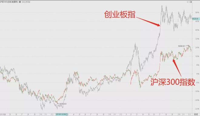AVAX冲破19.3美元大关，牛市是否已来临？