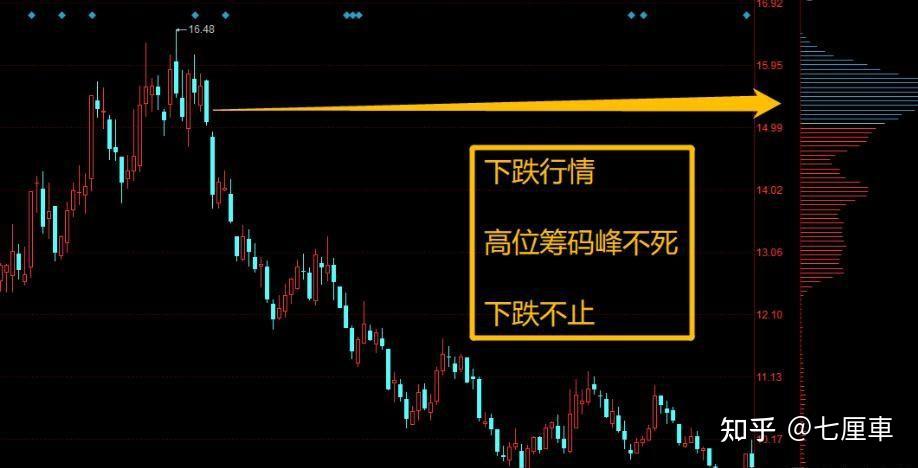 FTX冲破334美元大关，牛市是否已来临？